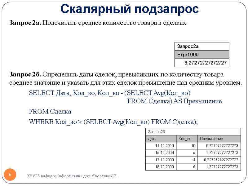 Скалярный подзапрос Запрос 2а. Подсчитать среднее количество товара в сделках.    